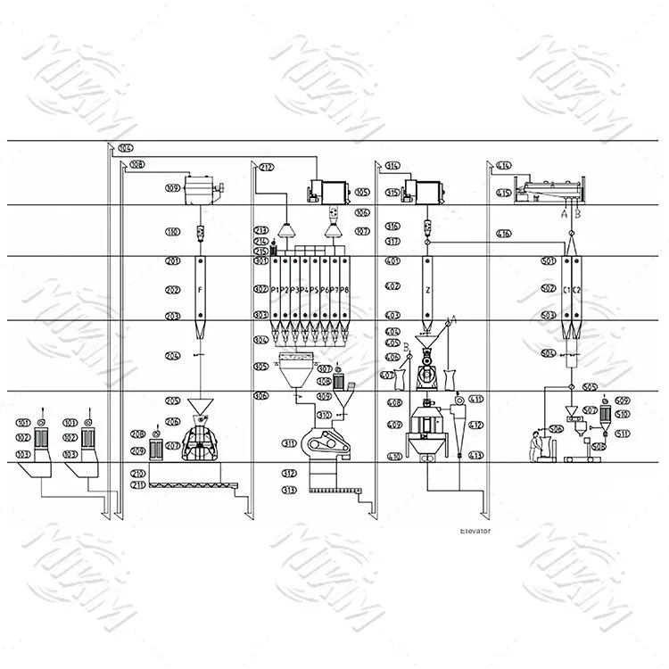 7-15 T\/H Poultry Feed Produce Linia